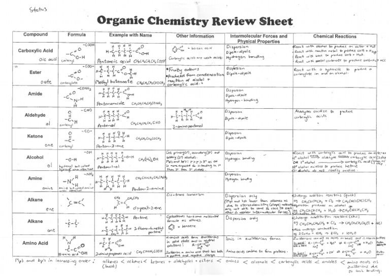 Organic Summary Sheet | PDF