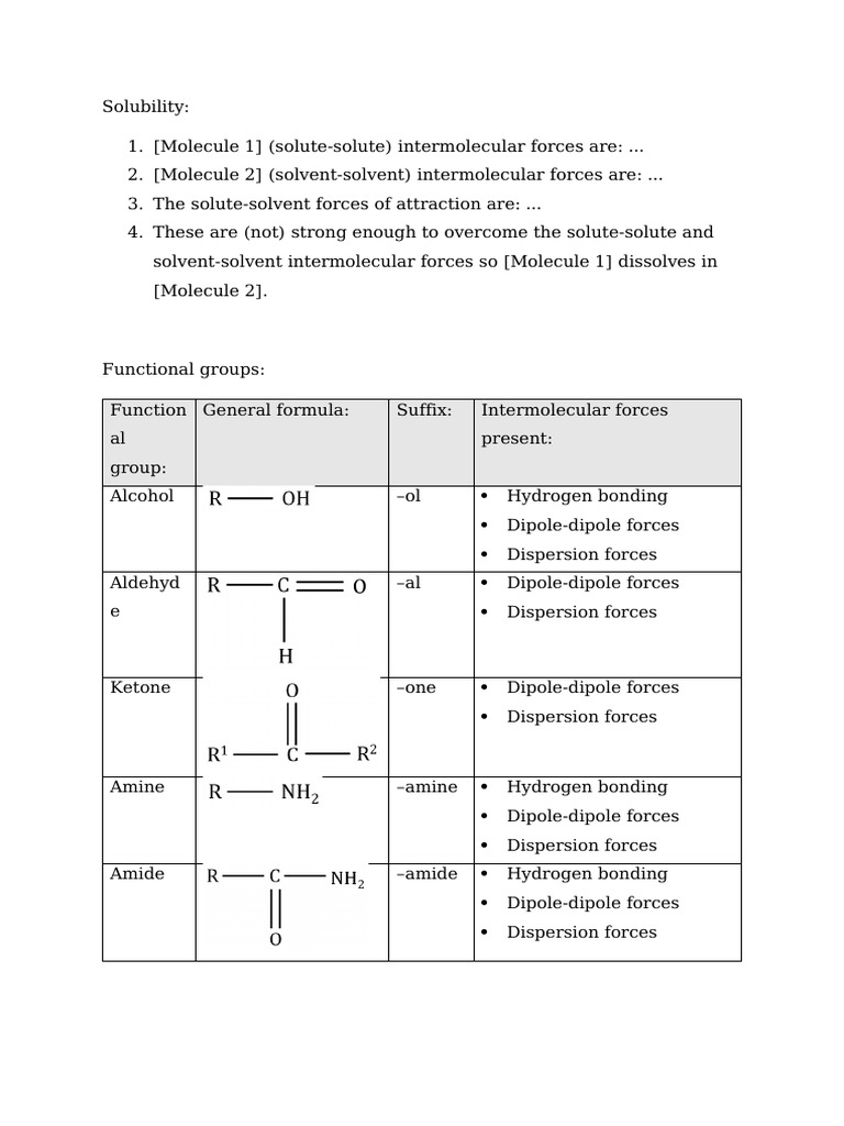 Solubility and Functional Groups Explained | PDF