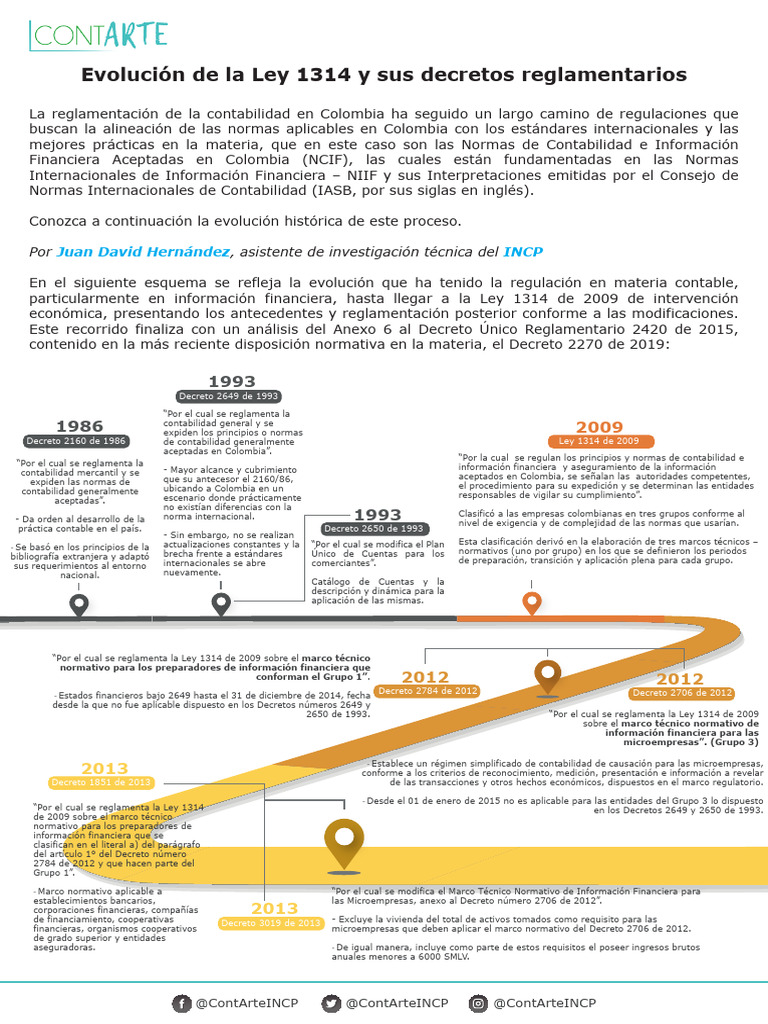 Evolucion de La Ley 1314 y Sus Decretos Reglamentarios | PDF | normas ...