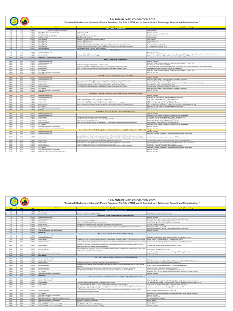 General Rundown 17th MGEI Annual Event 2025 Surabaya | PDF | Mining | Ore