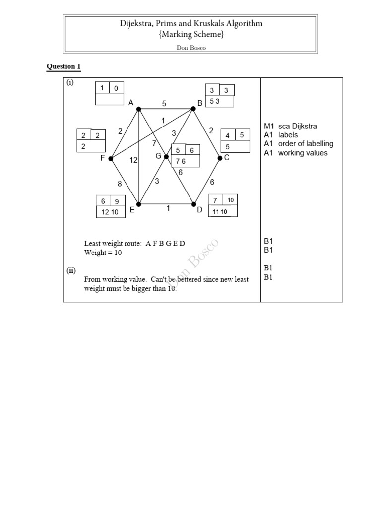 Dijekstra Prims and Kruskals Marking Scheme | PDF | Algorithms And Data ...