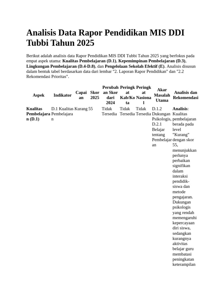 Analisis Rapor Pendidikan MIS DDI 2025 | PDF