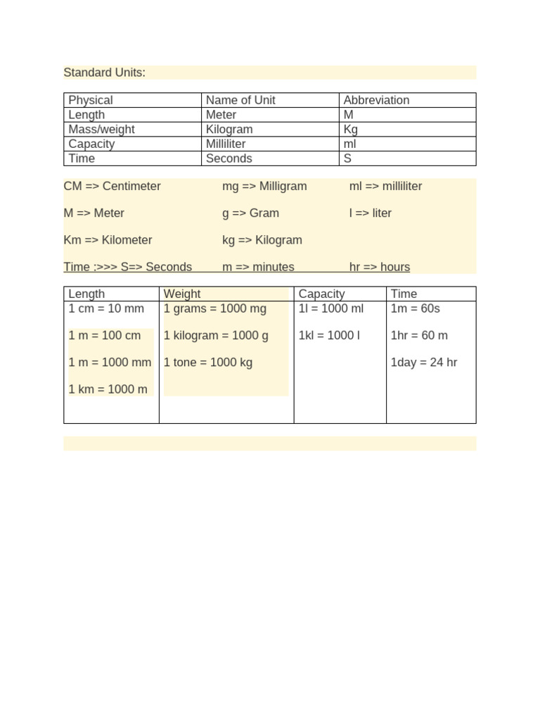 Standard Units of Measurement Guide | PDF