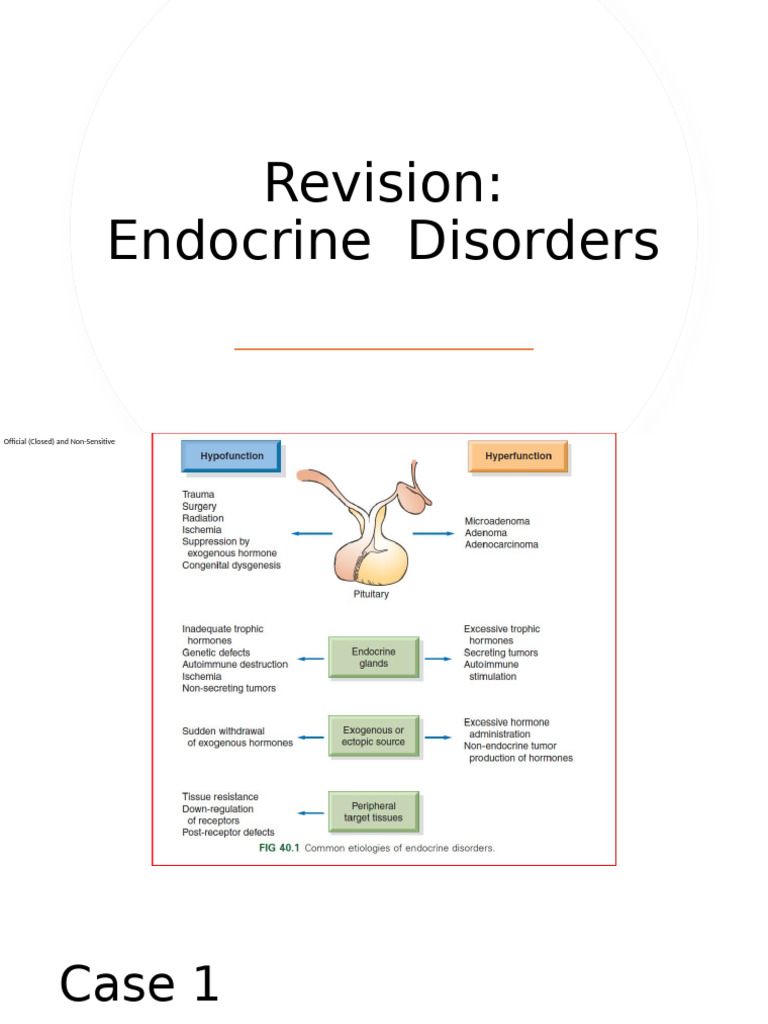 Endocrine Disorders: Diagnosis Cases | PDF | Adrenal Gland | Endocrine ...