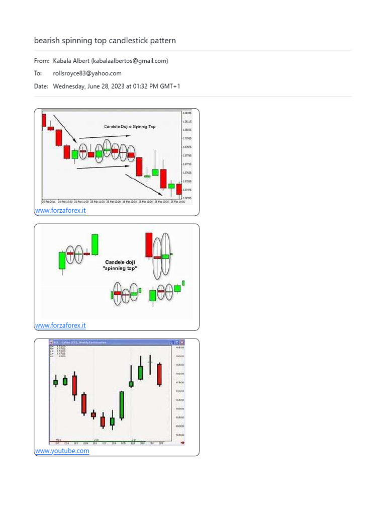 Understanding Bearish Spinning Top Pattern | PDF