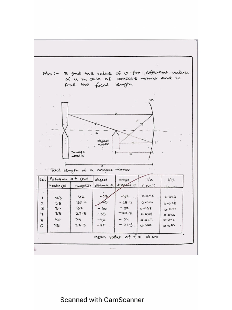 12th Physics Practical Part 2-1 | PDF
