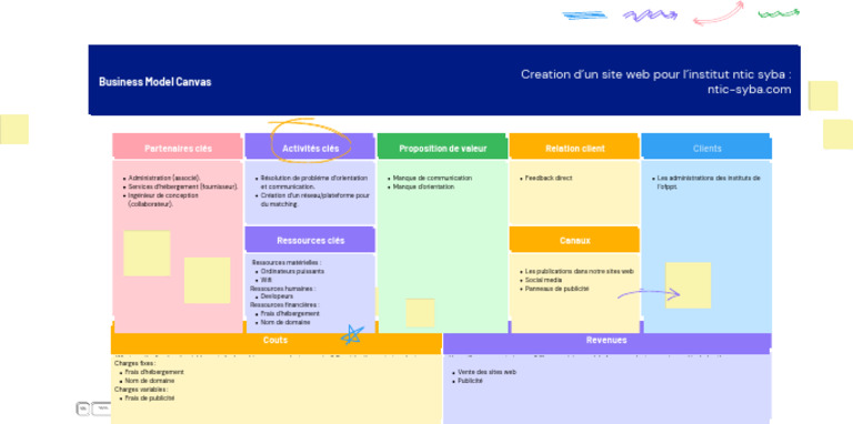Banking App Business Model Overview | PDF | Marketing | Business Model