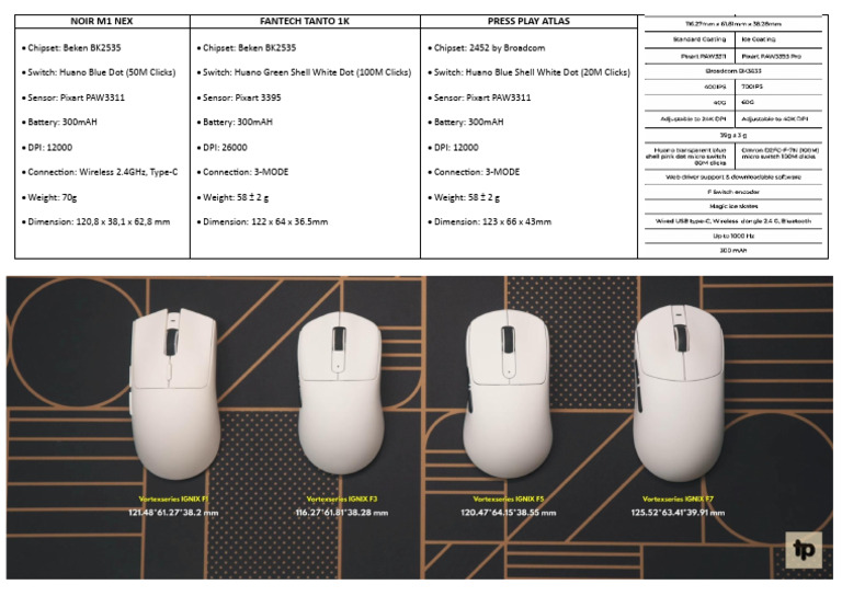 Gaming Mouse Specs Comparison Guide | PDF