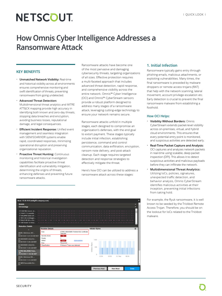 Ransomware Defense with Omnis Cyber Intelligence | PDF | Ransomware ...