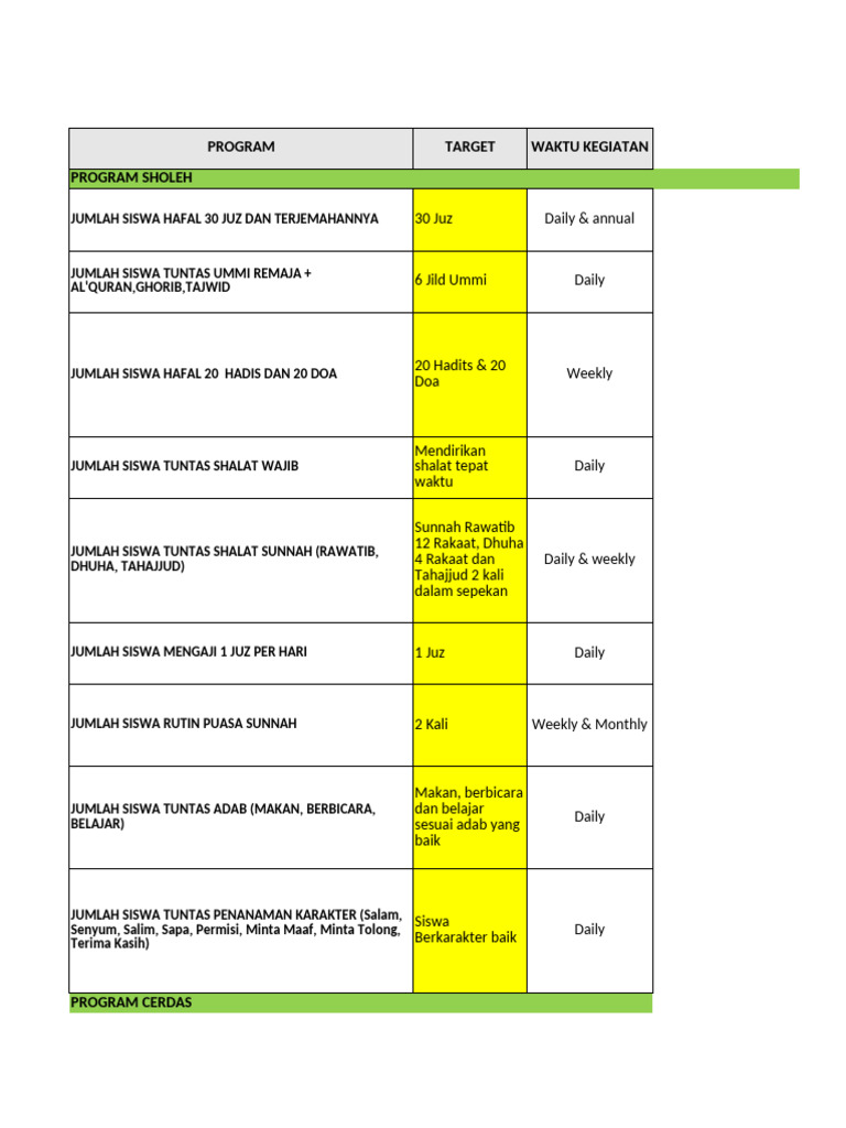 Program Kerja Pendidikan 2025-2026 | PDF