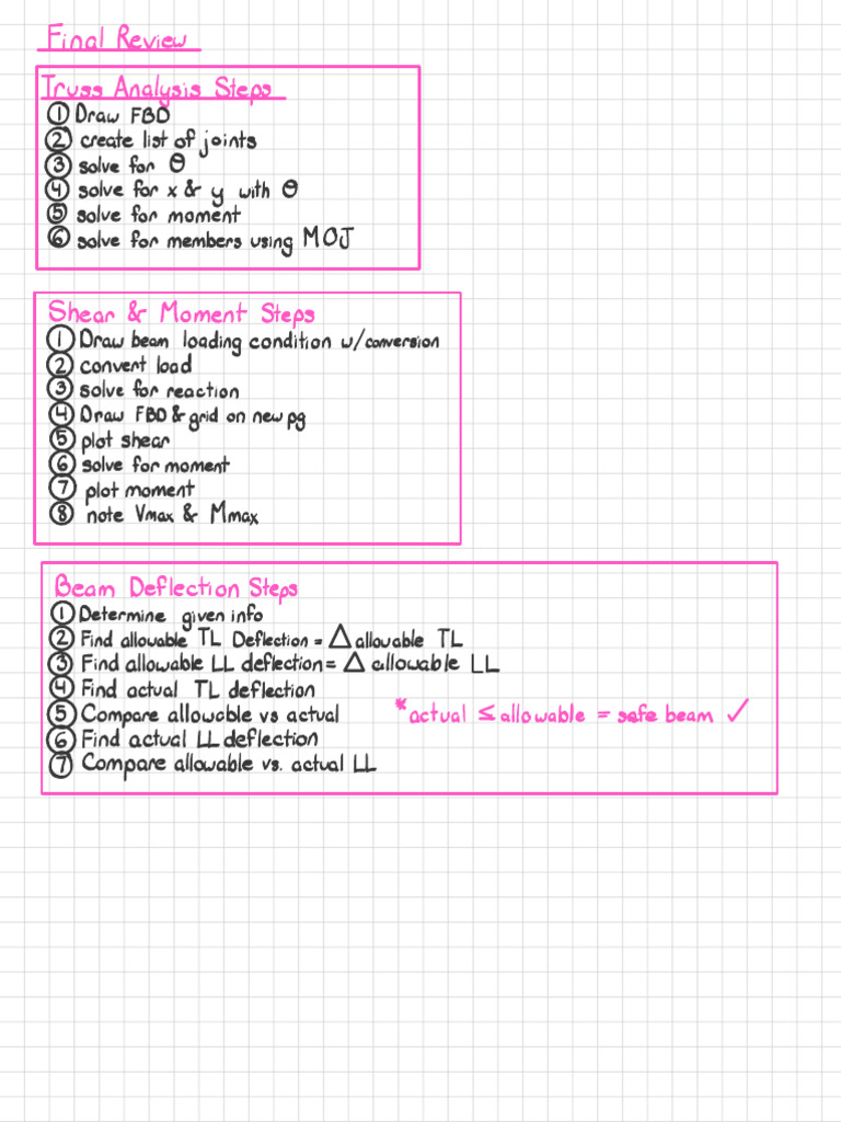 Structures I Final Notes | PDF