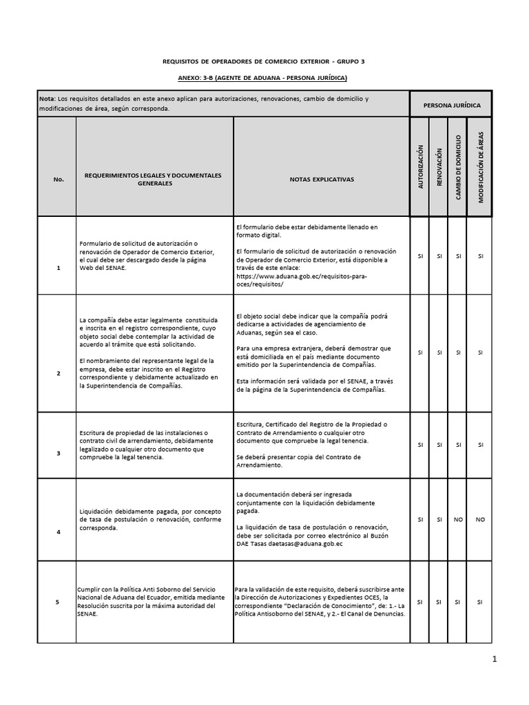 Requisitosagente de Aduana Per Juridica | PDF | aduana | Informática
