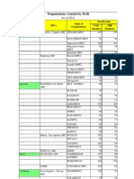 Organizations Assisted by DAR