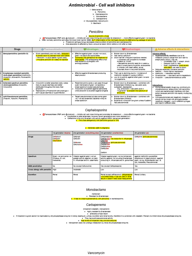Antimicrobial Cell Wall Inhibitors Overview | PDF | Penicillin | Beta ...