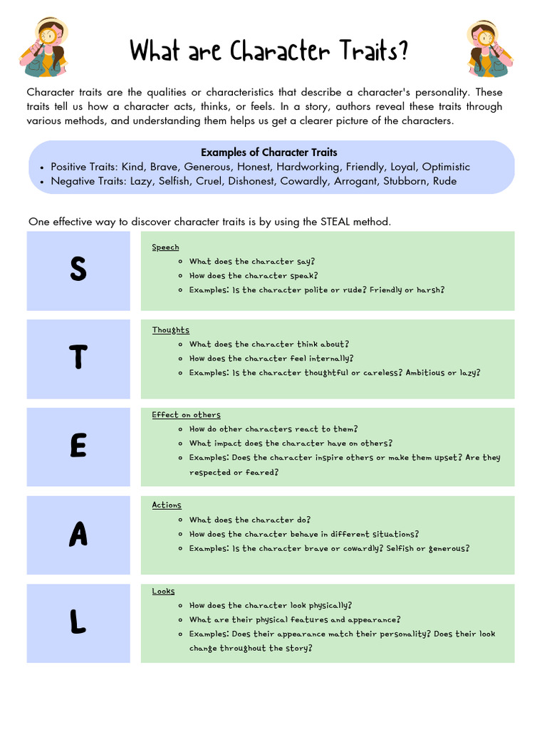 Understanding Character Traits in Stories | PDF | Duck | Zoology