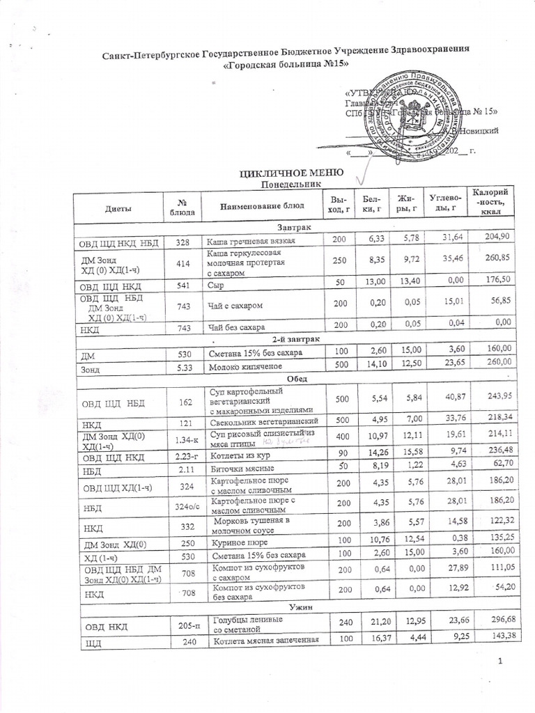Hospital Menu | PDF
