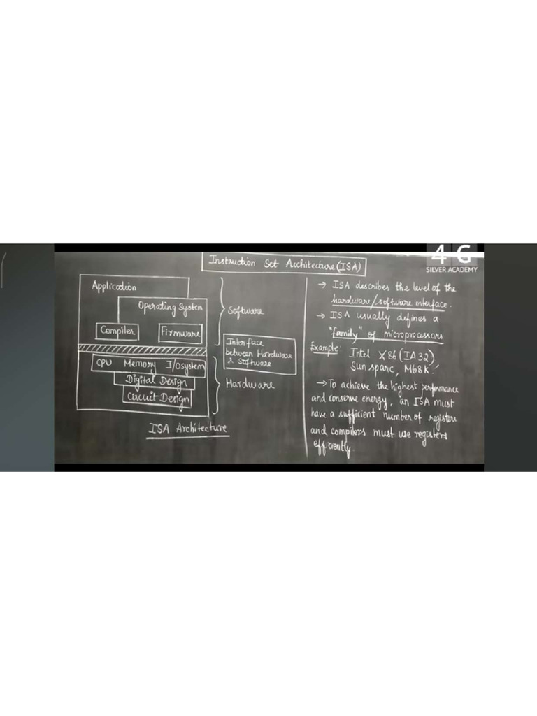 Isa | PDF