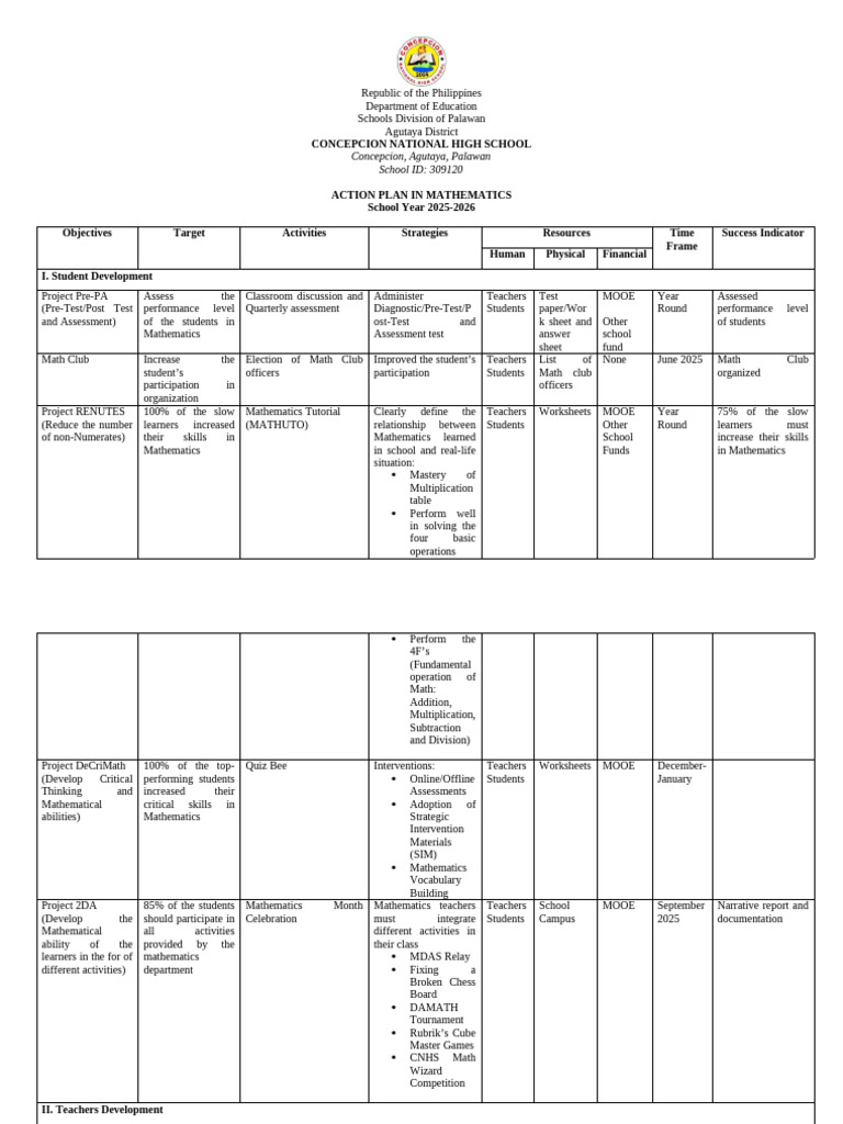 Mathematics Action Plan 2025-2026 | PDF | Teachers | Mathematics
