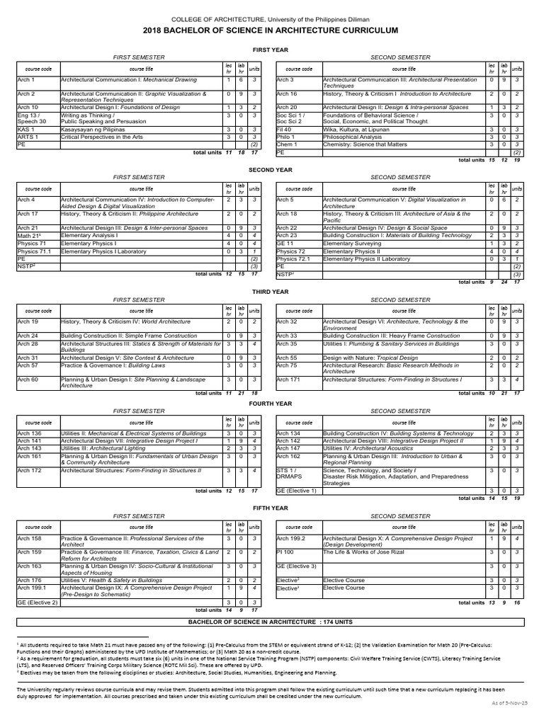 2018 BS Arch Program | PDF | Curriculum | Lighting