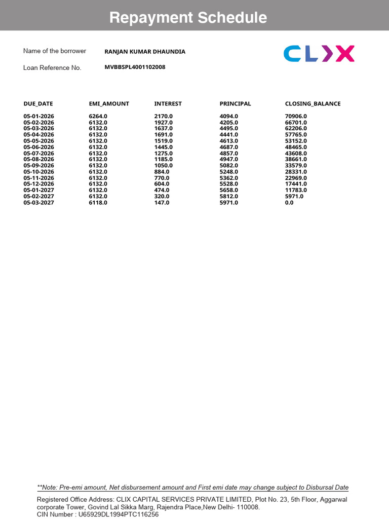 RPS Doc | PDF