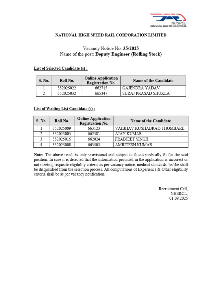 NHSRCL Deputy Engineer Vacancy Results | PDF