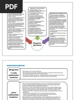 Download Nota Kurikulum by SakuRa CHan SN97773450 doc pdf