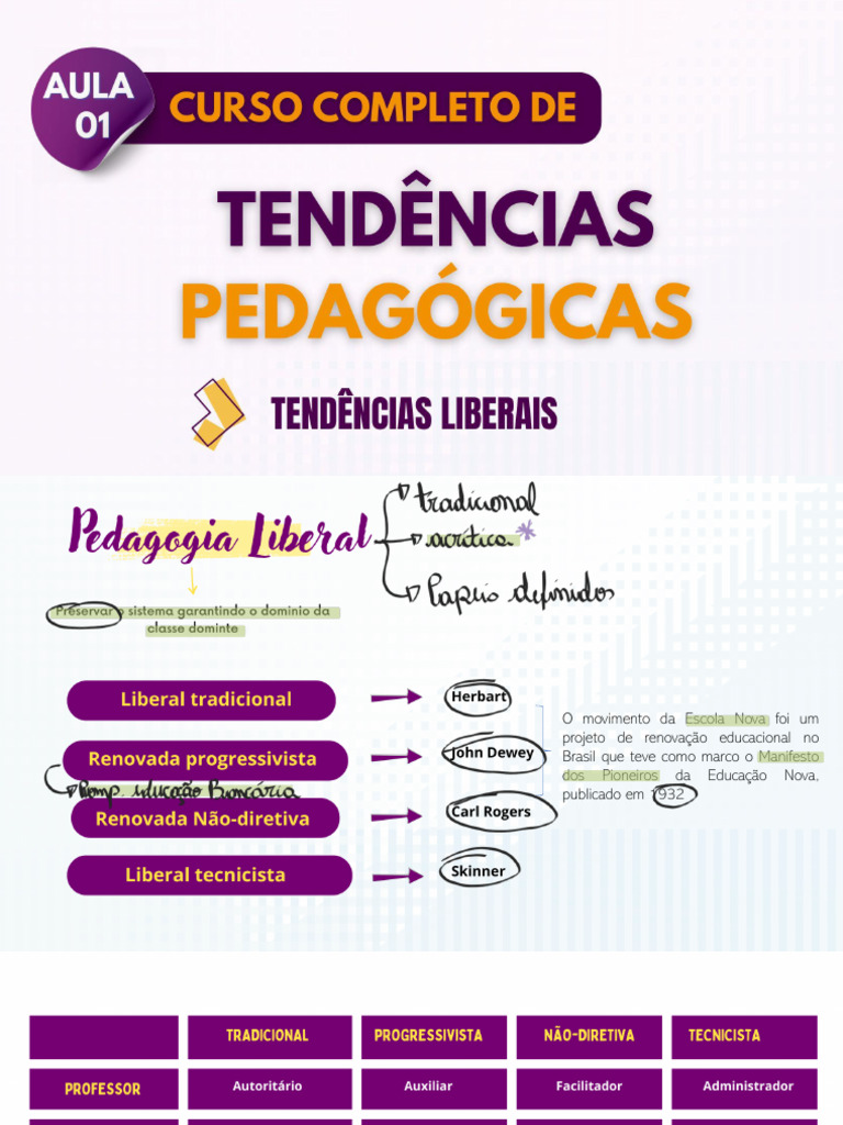CURSO DE TENDENCIAS PEDAGÓGICAS - AULA 01 | PDF | Pedagogia | Aprendizado