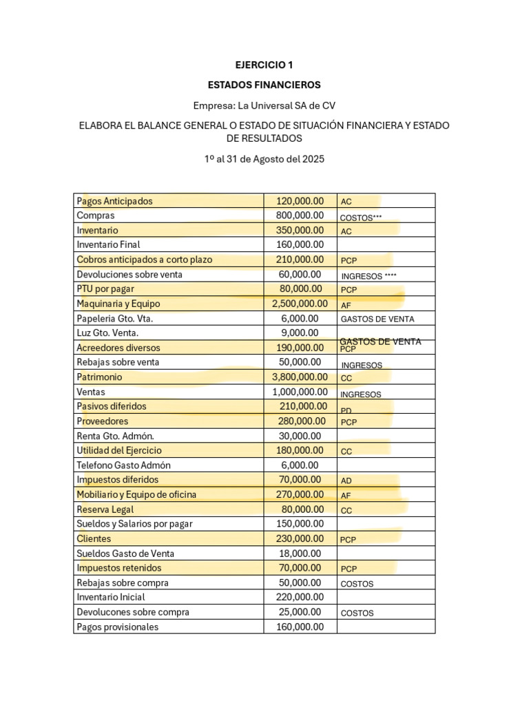 Balance General y Resultados 2025 | PDF | Hoja de balance | Economía ...