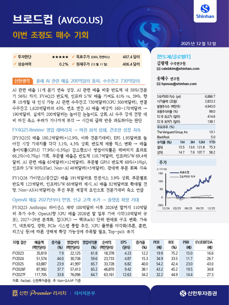 브로드컴 (Avgo.us) | PDF