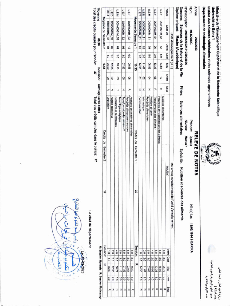 Relevé de notes Master en Nutrition | PDF