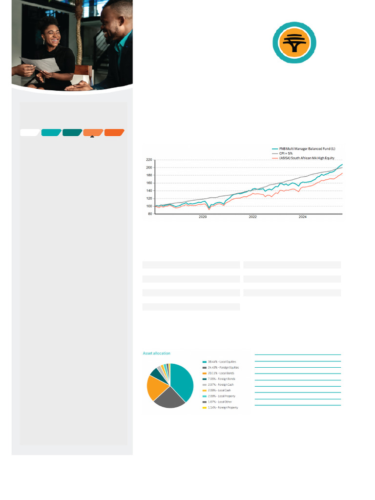 FNB Multi Manager Balanced Fund Overview | PDF | Investing | Investment ...