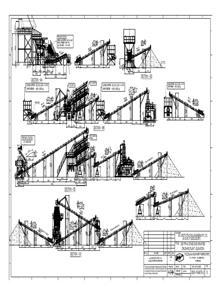 250 TPH 3-Stage Crushing Plant Layout | PDF