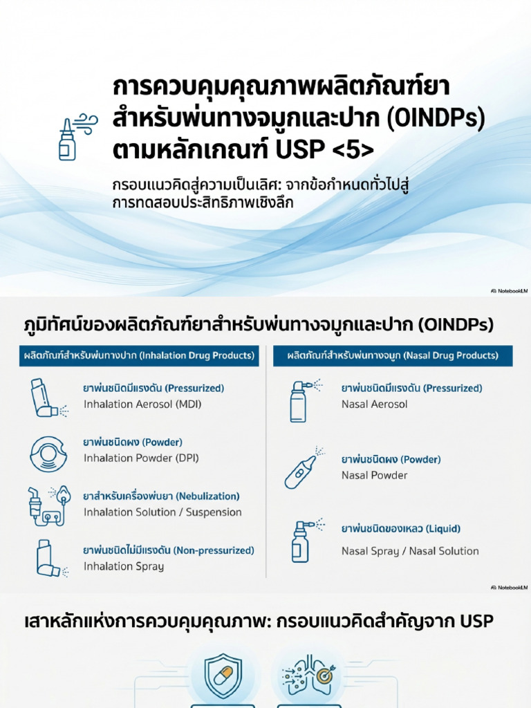 Inhalation Nasal Drug Product Quality Control | PDF