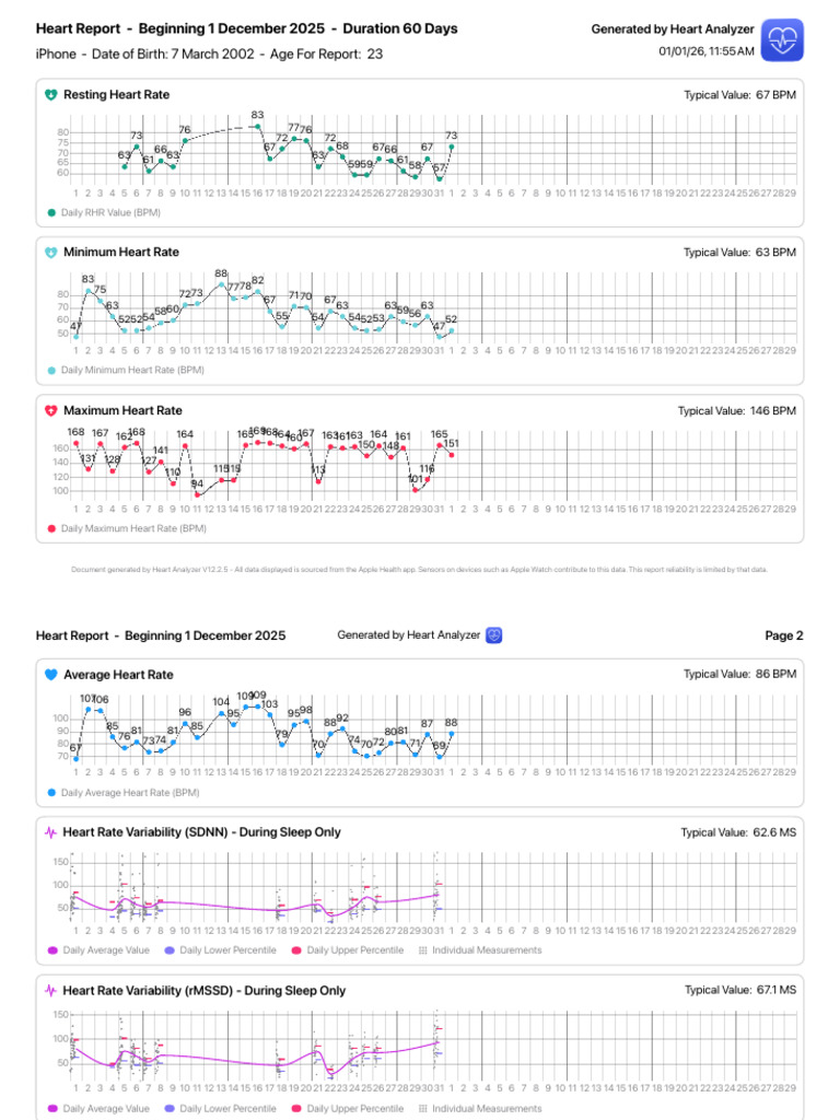 HeartReport60Days2025-12-1 | PDF | Heart Rate | Apple Watch