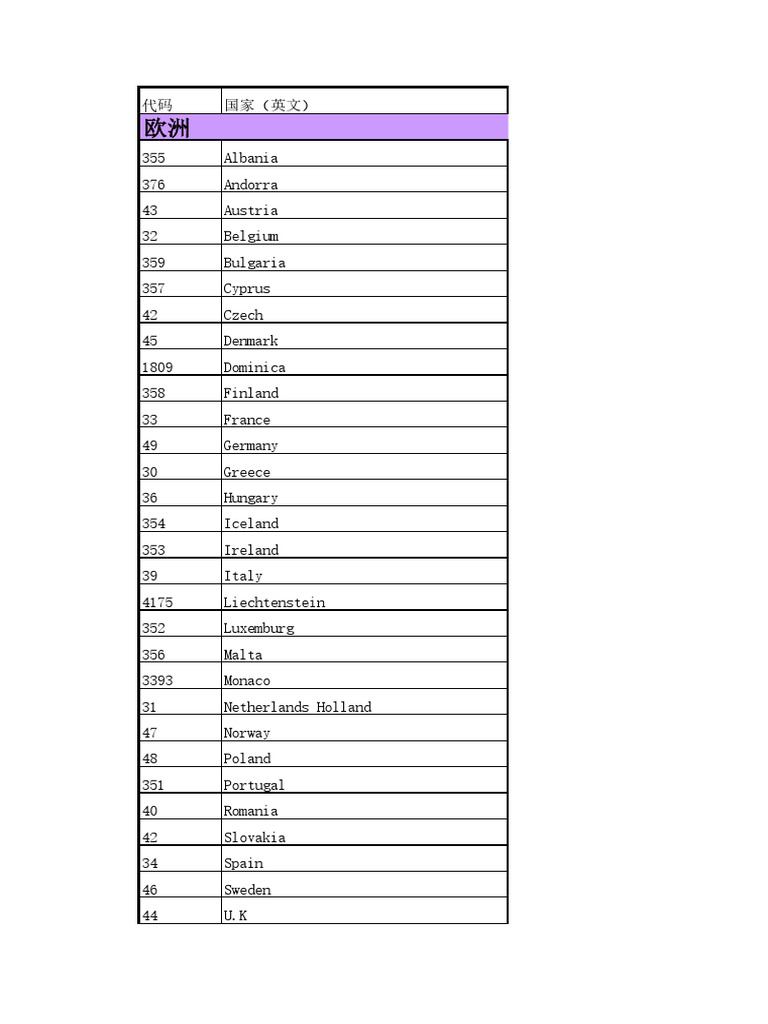 国家代码，上班时间| PDF