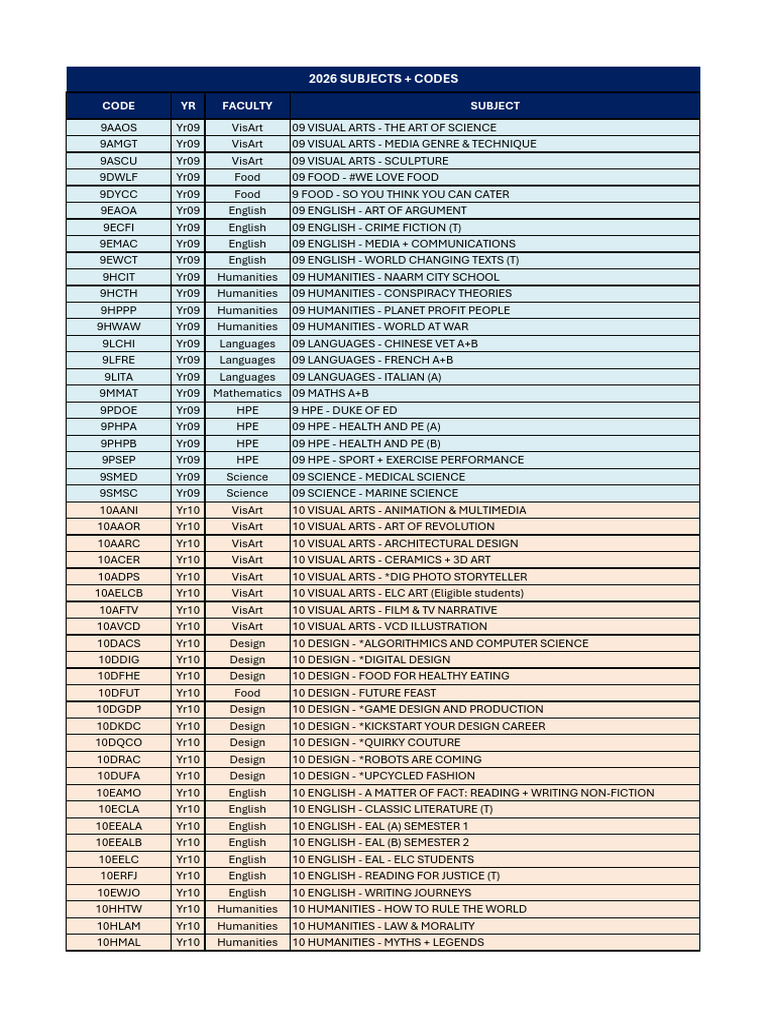 2026 Year 9-10 Subject Codes List | PDF | Humanities | Science