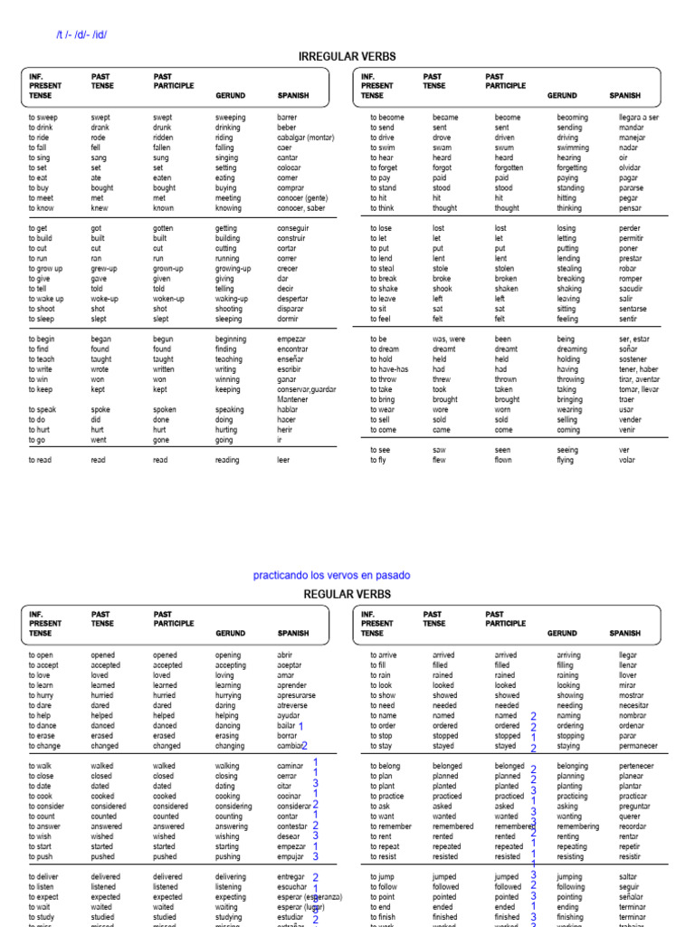 Tabla de Verbos(1)(1)(1) | PDF | Linguistic Typology | Language Mechanics