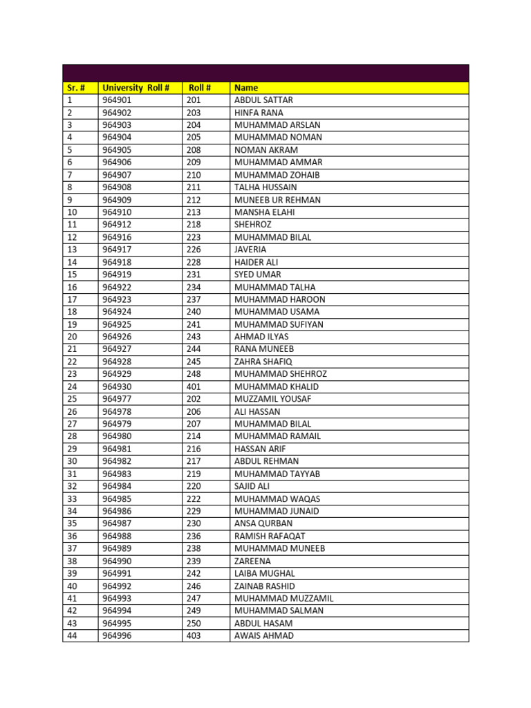 CS Morning 2021-25 Student List | PDF