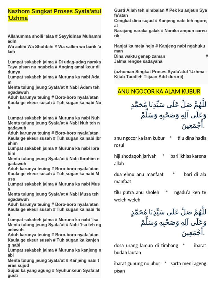 Proses Syafa'atul 'Uzhma dalam Islam | PDF