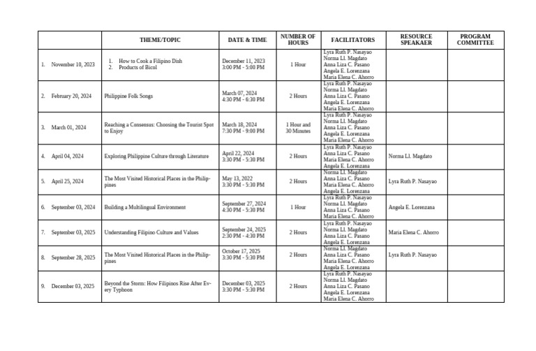 Filipino Culture and Events Schedule | PDF | Tropical Cyclones | Chess