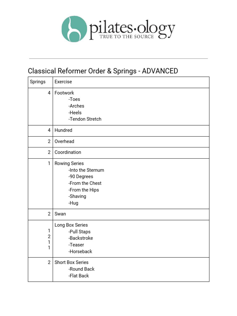 Reformer Advanced Order Spring Settings | PDF