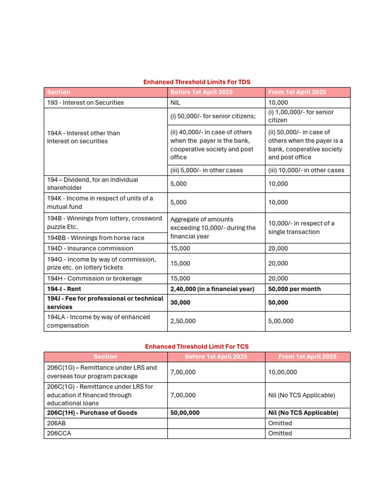 Tds Rates Ay 26-27 (1) | PDF | Interest | Employee Benefits