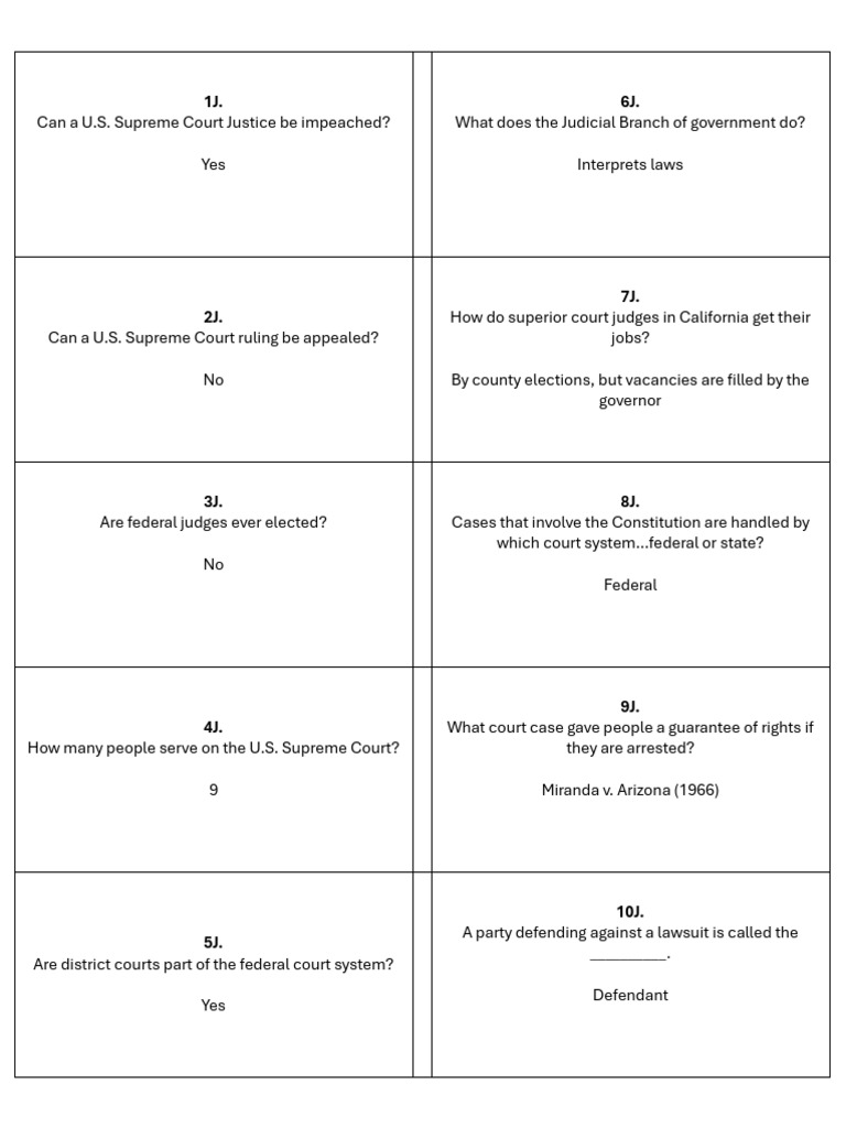 U.S. Supreme Court: Key Functions & Roles | PDF | Supreme Court Of The ...