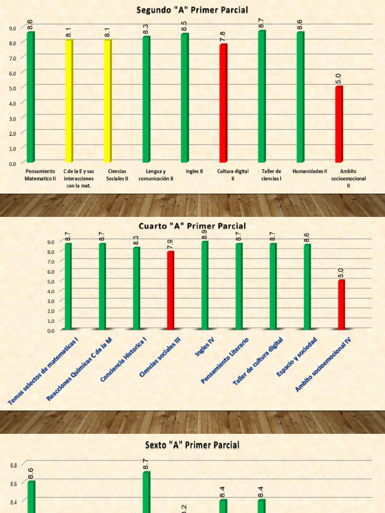 Graficas Comparaciones Parciales | PDF