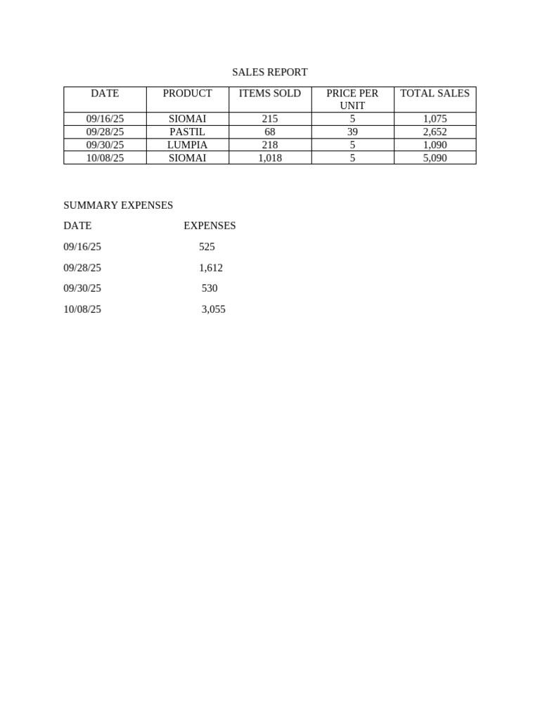 Sales Report Entrep Becas | PDF