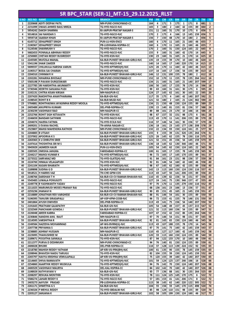 Student Performance Data Summary | PDF
