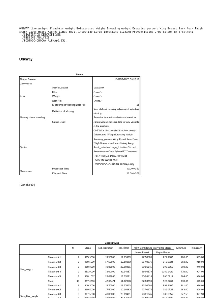 Poultry Weight Analysis by Treatment | PDF | Statistics | Spss