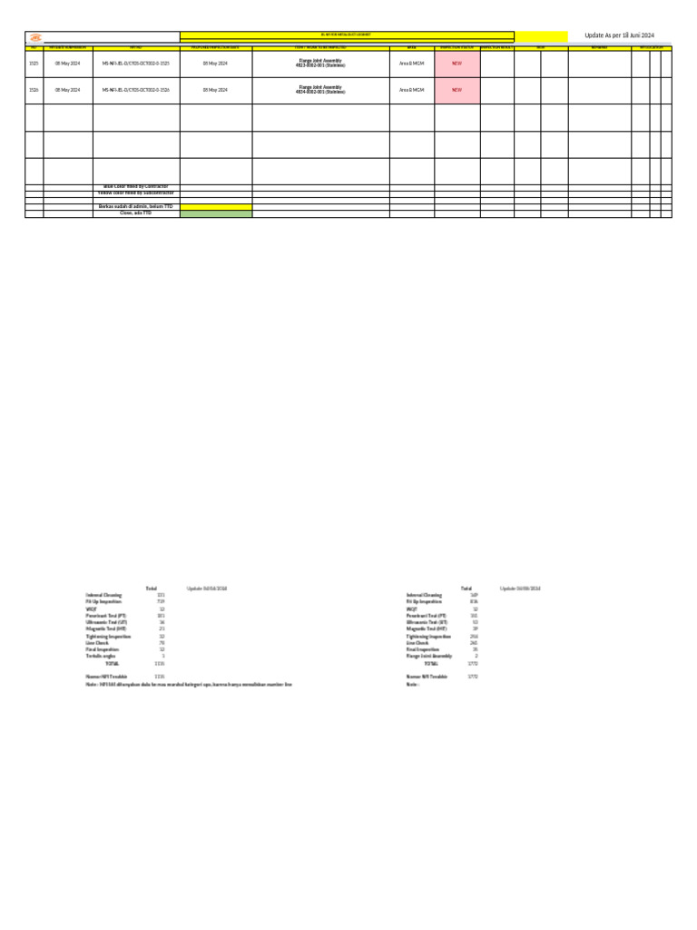 Nfi Metal Duct Logsheet Update 04-07-24 (1) | PDF