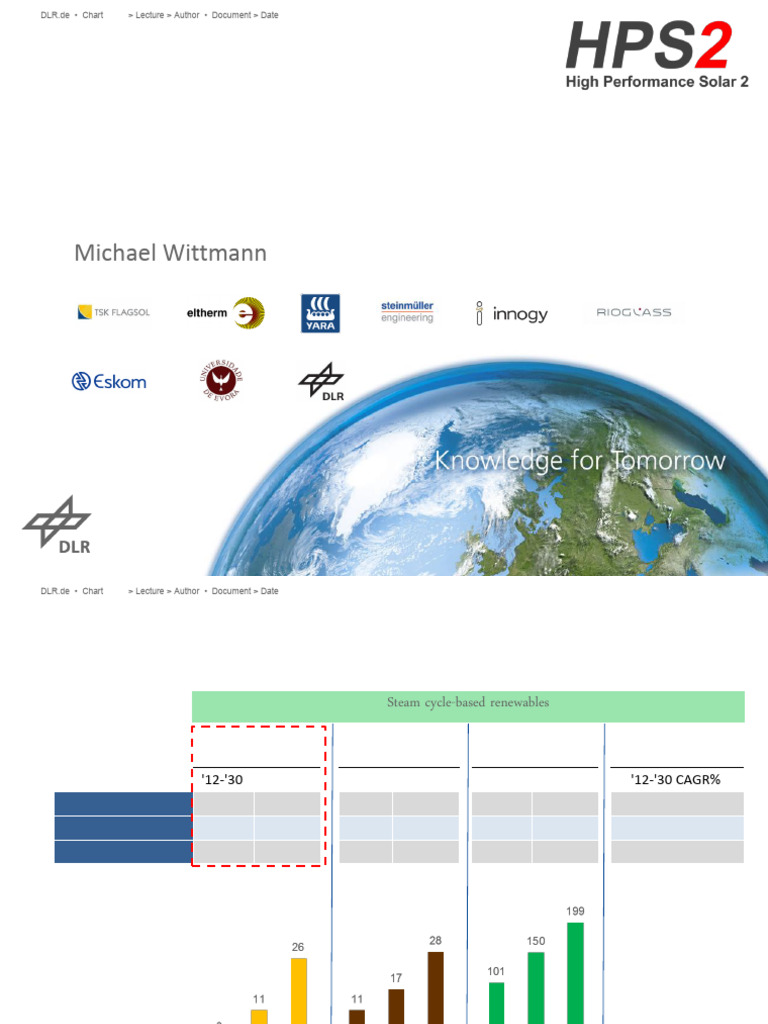 Wittmann - HPS2 High Performance Solar EMSP | PDF
