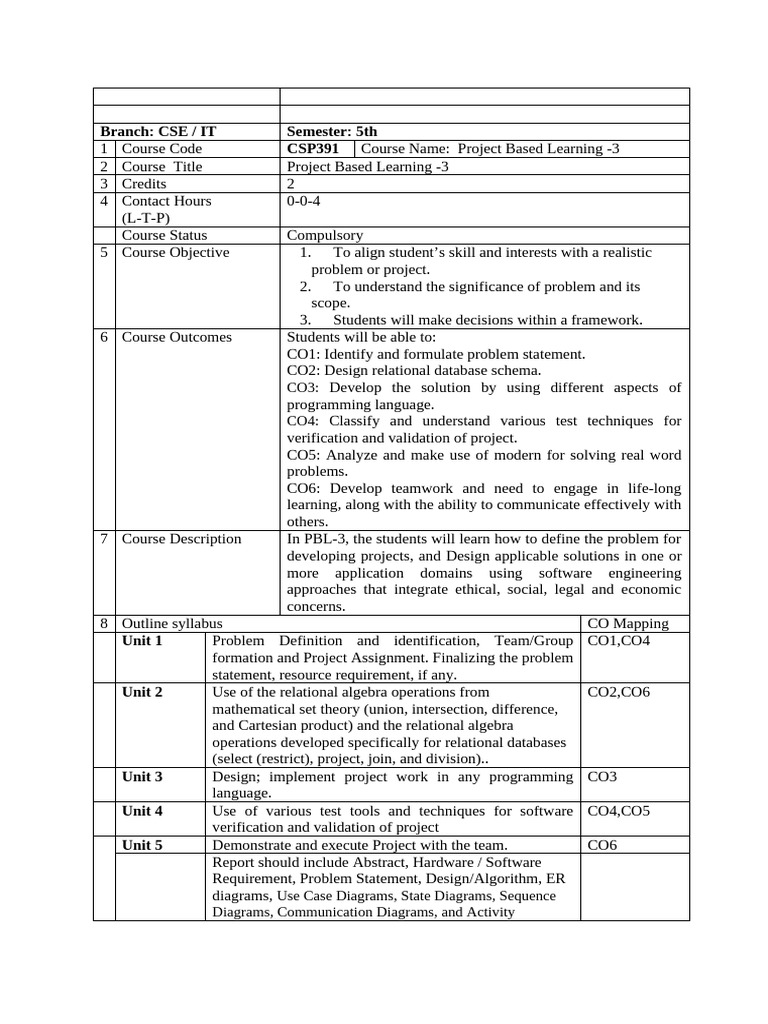 CSP391_Project Based Learning (PBL) -3_Syllabus | PDF | Algebra ...